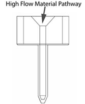 precision fluid dispense at nozzle tip