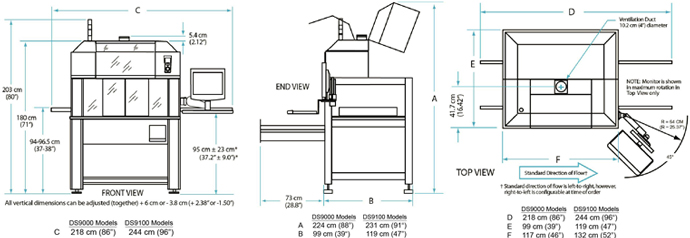 Dispense Systems Equipment Machines