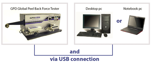 PBFTVS.USB700 desktop or notebook capability